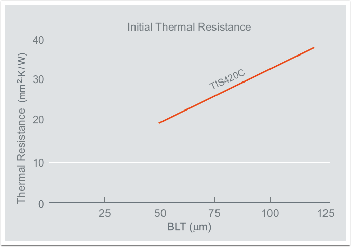 thermal-gap-filler