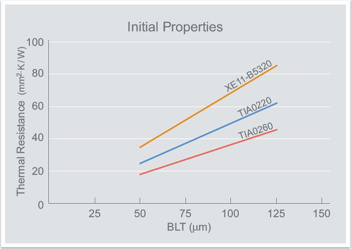 thermal-adhesive-5-initial-properties