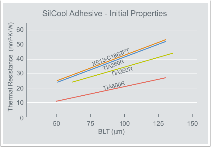 thermal-adhesives-2-initial-properties